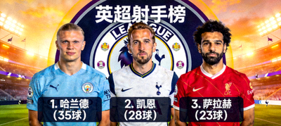 英超射手榜前三名球员的合成照片